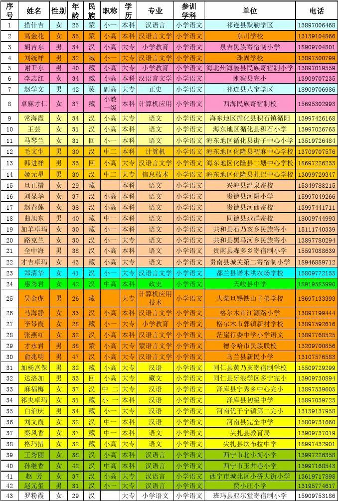 2023年五年制大专学校录取分数线_2023年五年制大专学校录取分数线_2023年五年制大专学校录取分数线