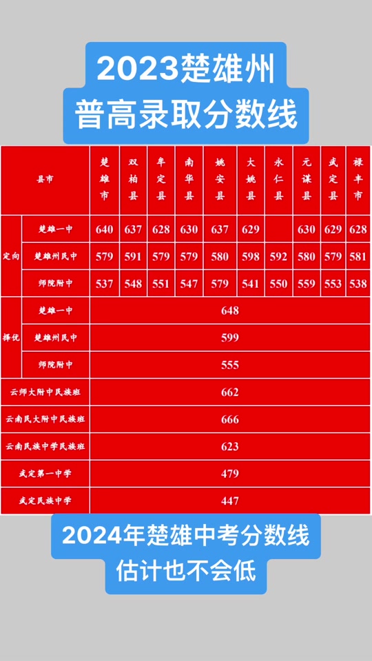 2024年东北师大录取分数线_东北师大2021年分数线_东北师大公布录取线