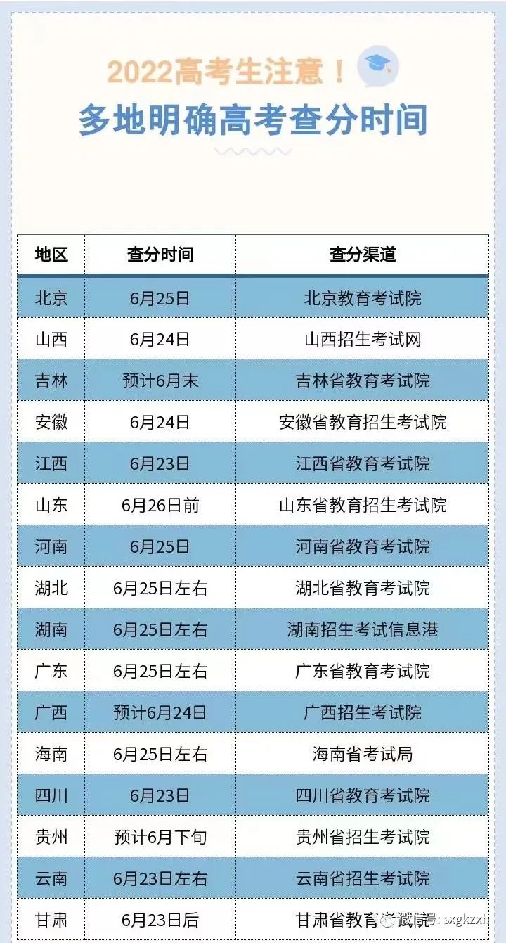 安徽省高考成绩出来了没_安徽高考成绩什么时候出来_安徽高考成绩出来时候多久出来