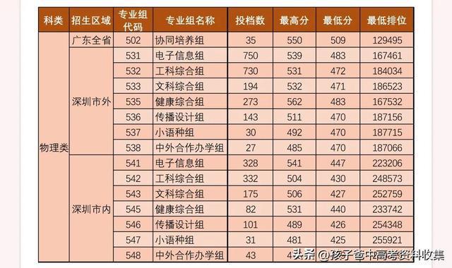 菏泽医学专科学校分数线_菏泽专科医学院分数线_2023年菏泽医学专科录取分数线