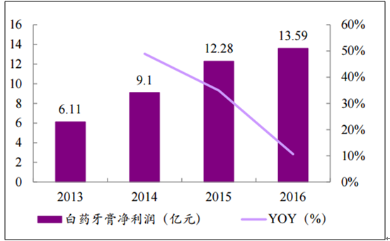 湖北人口数量2022总数_湖北人口数量_湖北人口数量2023总数