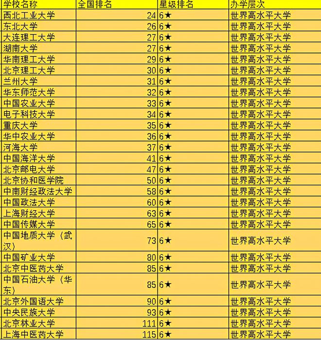 省内山东排名大学有哪些_山东省内大学排名_山东的大学省内排名