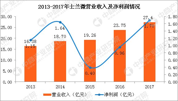 特朗普中国是发达_特朗普中国是美国的敌人_特朗普其实是中国人