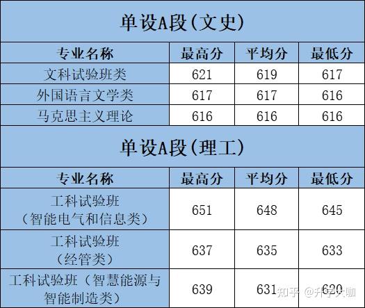 西安交通大学研究生校线_西安交通大学研究生分数线_西安交通大学研究生录取分