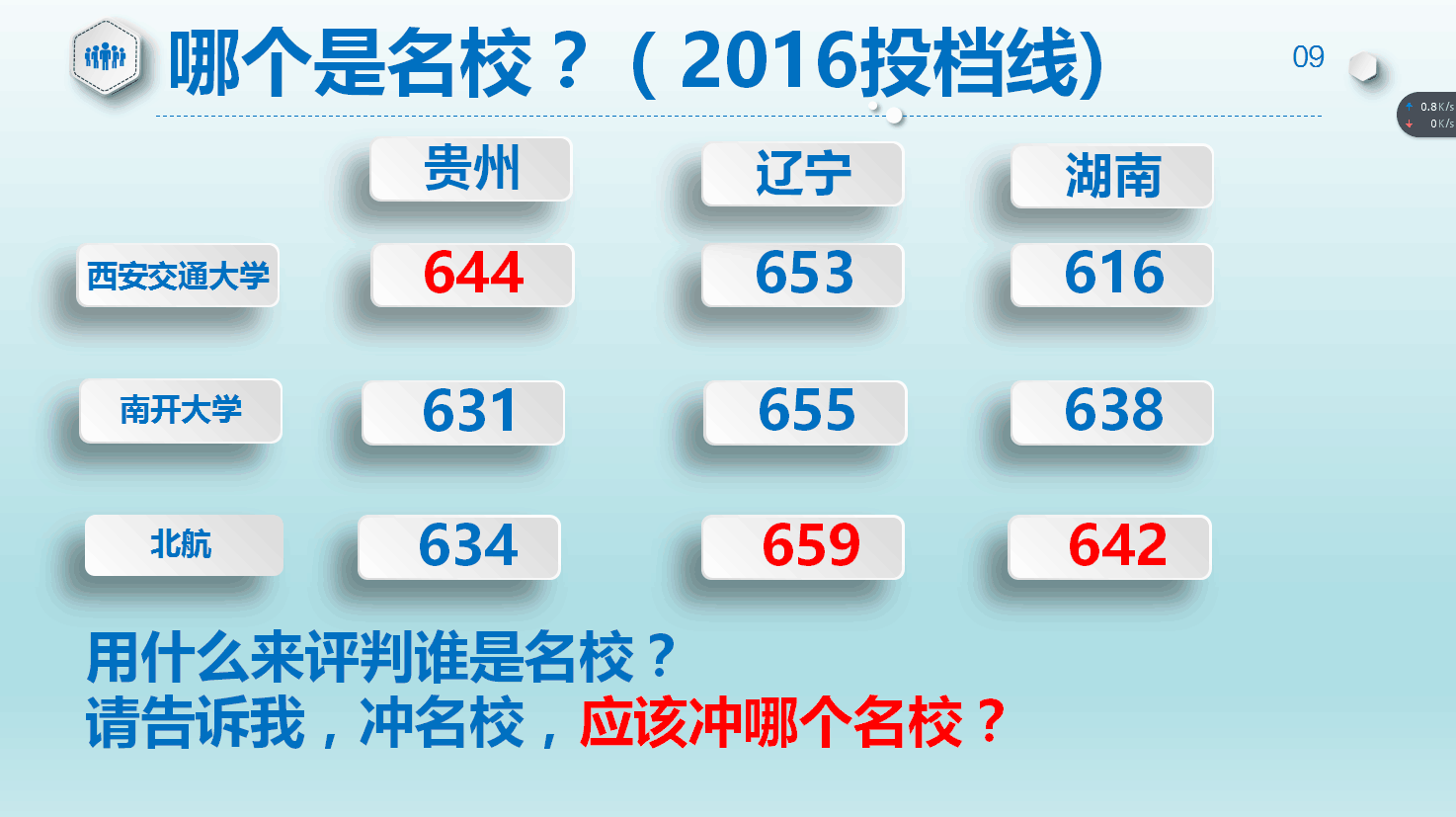 西安交通大学研究生校线_西安交通大学研究生分数线_西安交通大学研究生录取分