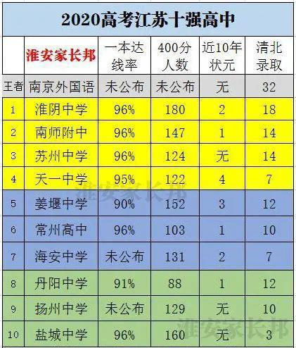 江西排名前十的本科大学_江西一本大学排名_江西本科大学全国排名