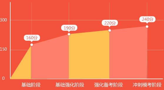 西安财经大学的录取分数线_西安财经大学2024年录取分数线_21年西安财经大学录取分数线