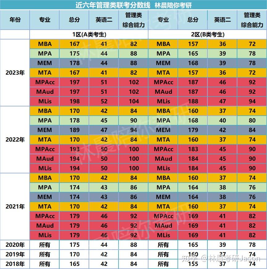 西安财经大学的录取分数线_21年西安财经大学录取分数线_西安财经大学2024年录取分数线