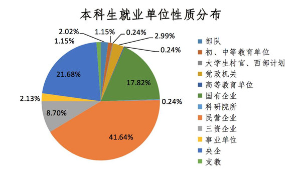 今年高校毕业生834万创新高_今年高校毕业生909万创新高_高校毕业生创历史新高