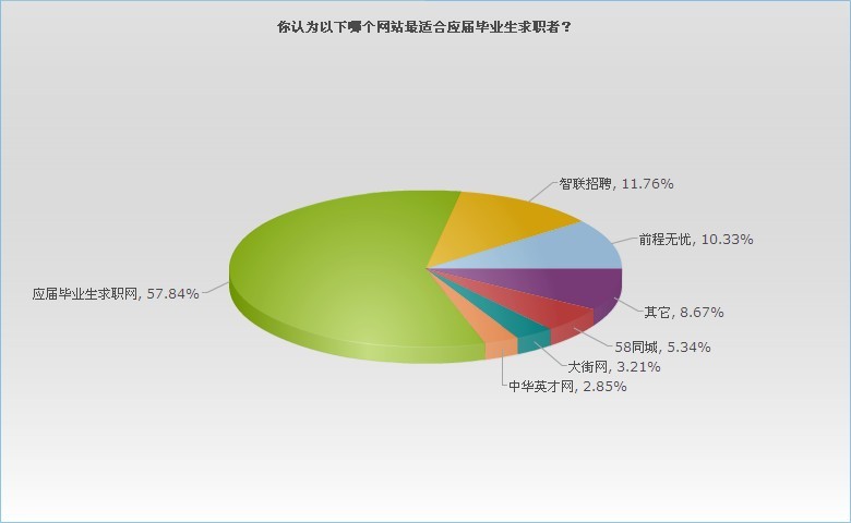 高校毕业生创历史新高_今年高校毕业生834万创新高_今年高校毕业生909万创新高