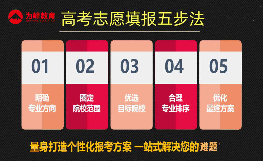 福建省高考试院_福建省高考教育网_福建省高考网