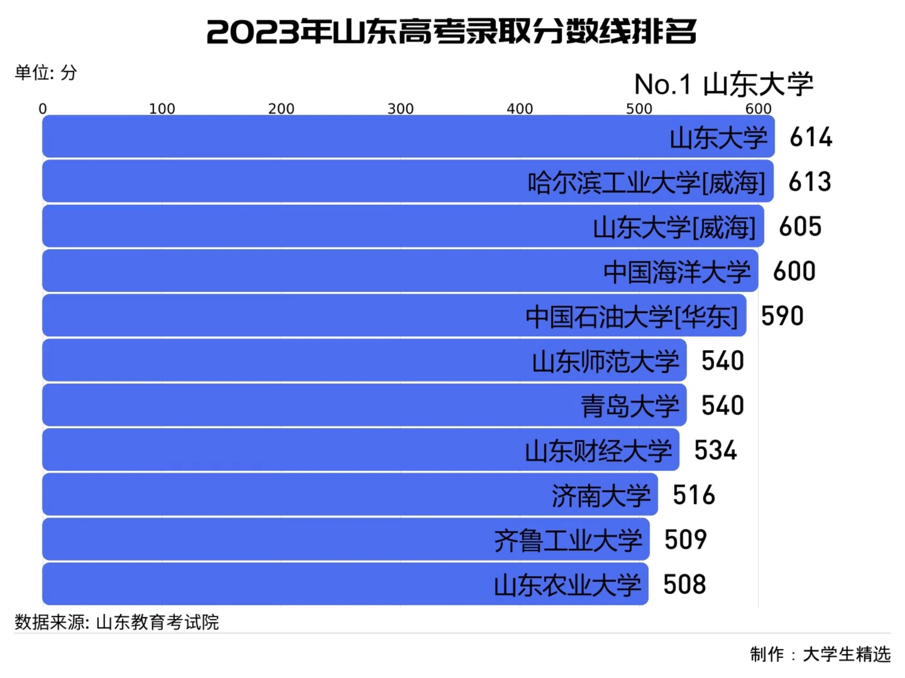 湖北高考本科分数线预测_湖北高考本科线预测_预估湖北2024年高考本科分数线