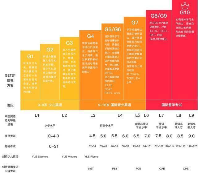 总分英语单词怎么写_英语四级总分多少_总分英语翻译