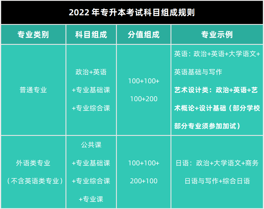 教育部撤销高校专业什么意思_教育部撤销518个高校专业_教育部撤销518各高校专业