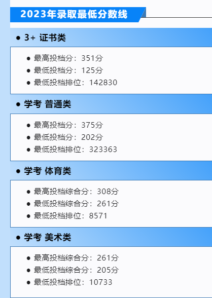 江苏学院2020年录取分数线_2024年江苏电子信息职业学院录取分数线_江苏电子信息职业学院录取位次