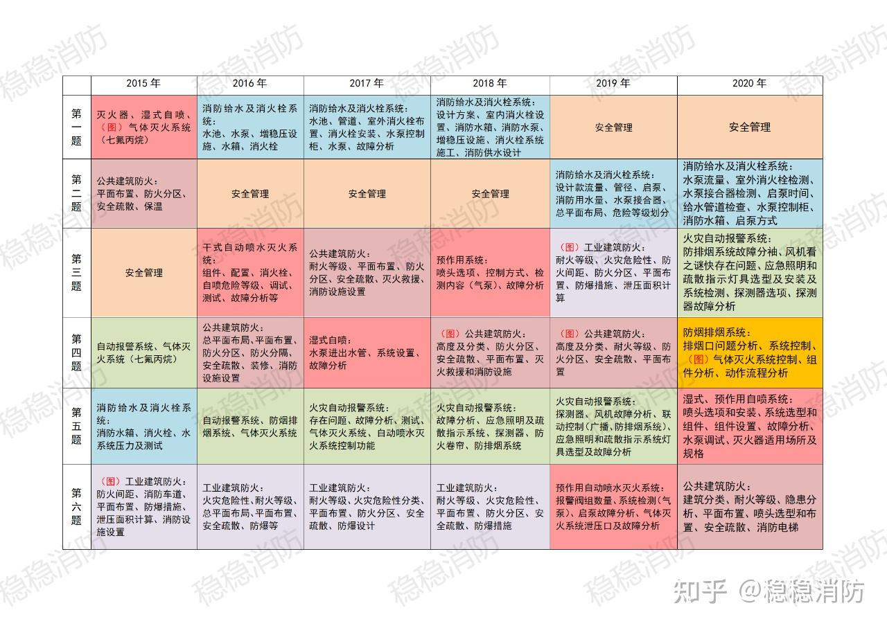 高考第一天考哪几科_高考考科一天考多久_高考考科一天能考几次