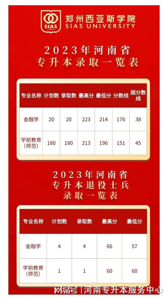 江苏专科院校分数_2023年江苏专科学校排名录取分数线_江苏专科排名及分数线