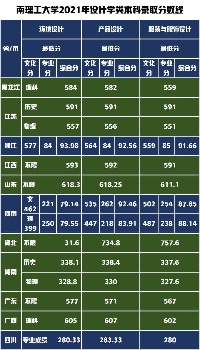 投档线是怎么算出来的_投档线是什么_投档线是最低分数线吗