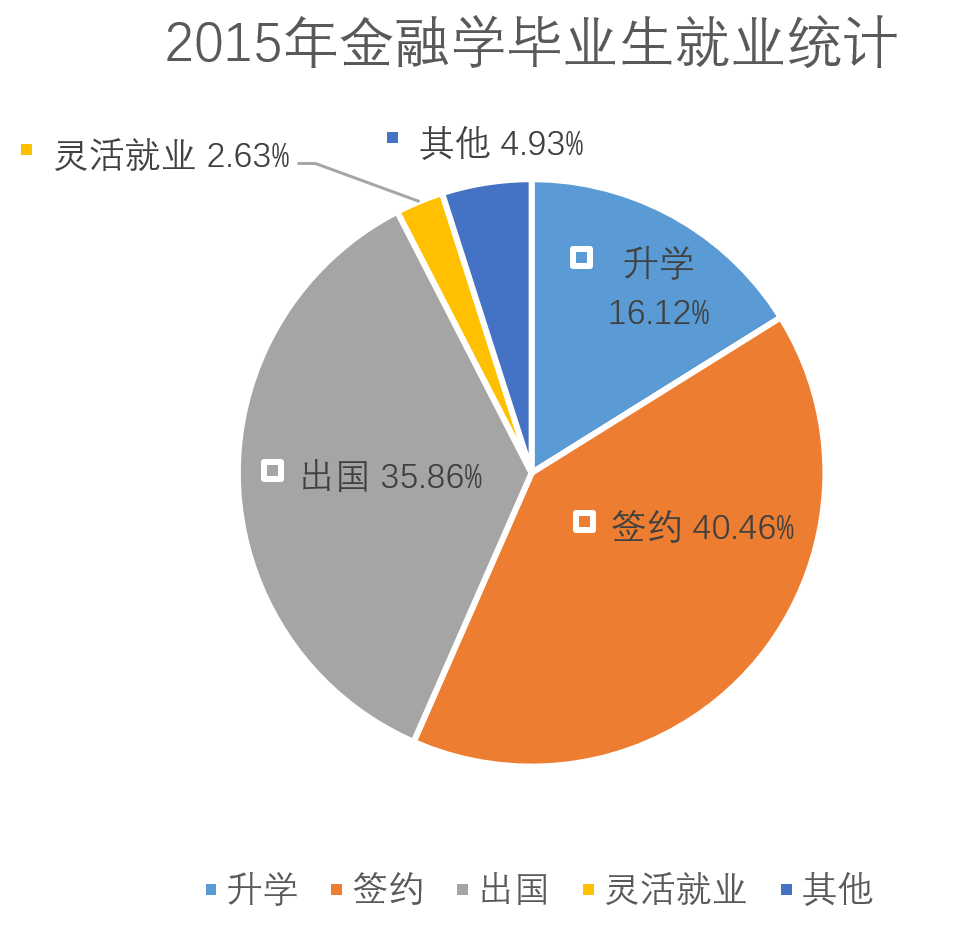 贸易经济类调查报告选题_经济与贸易类_贸易经济类论文选题