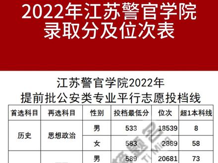 江苏警官学院去年录取分数_2024年江苏警官学院录取分数线_江苏警官学院专业录取分数线