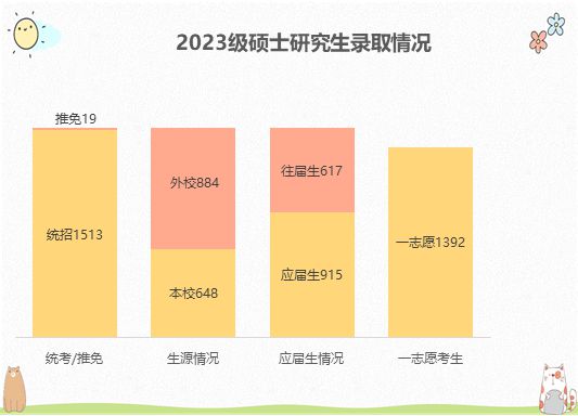 2023年中国农大研究生院录取分数线_2020年农大研究生分数线_研究生农学分数线