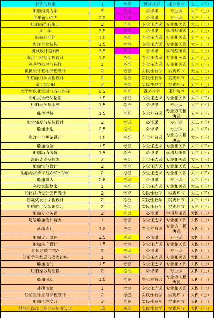 大连工业大学录取信息查询_大连工业大学录取查询系统_大连工业大学录取查询