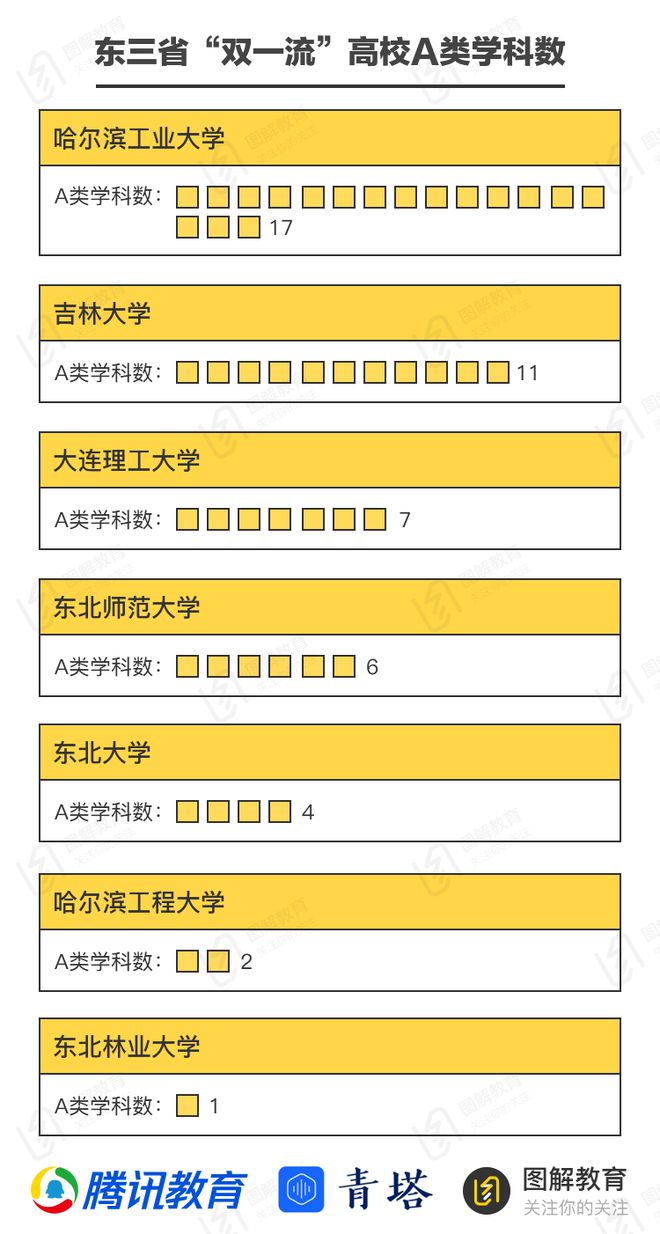 大连工业大学录取查询系统_大连工业大学录取信息查询_大连工业大学录取查询