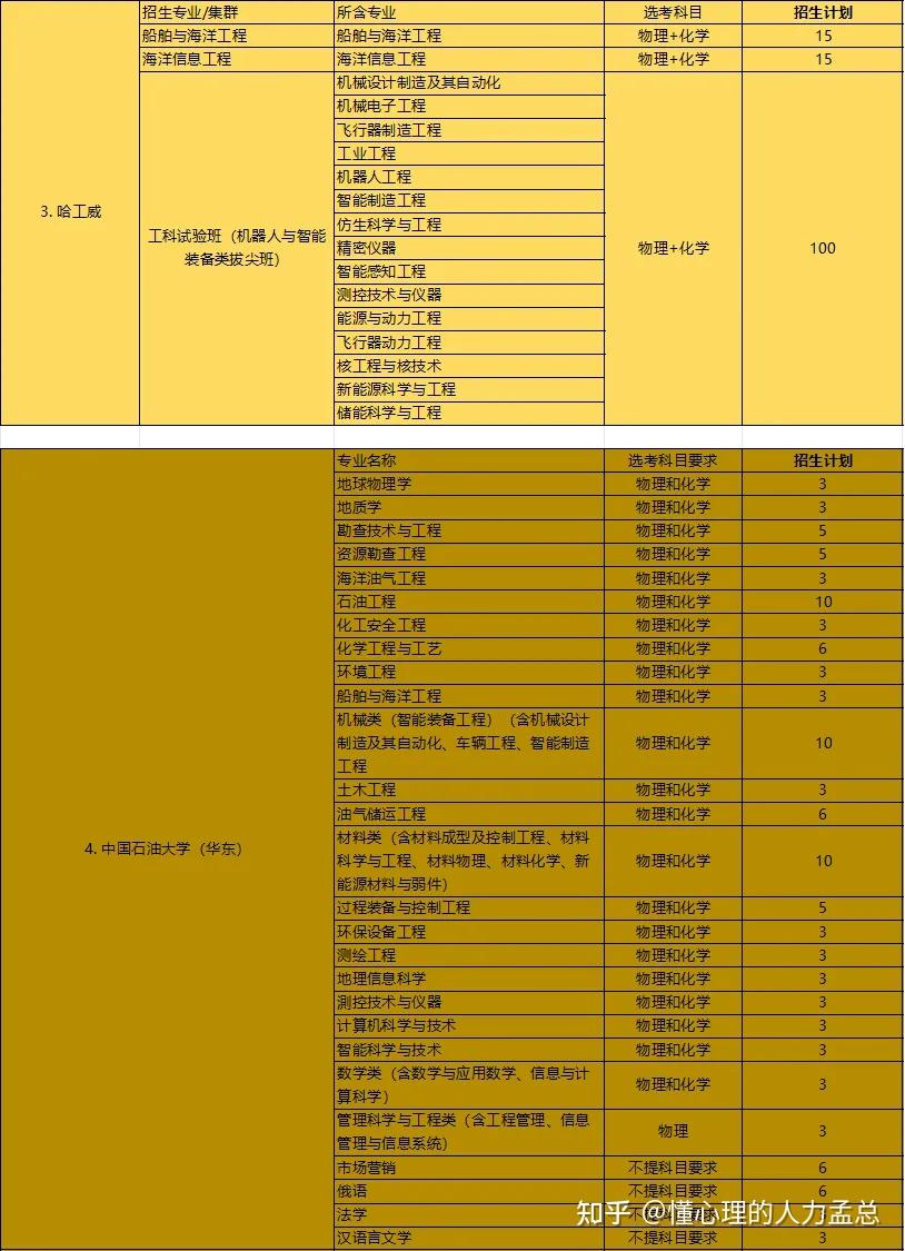 浙江大学远程教育_浙江大学远程教育学院联系电话_浙江大学远程教育