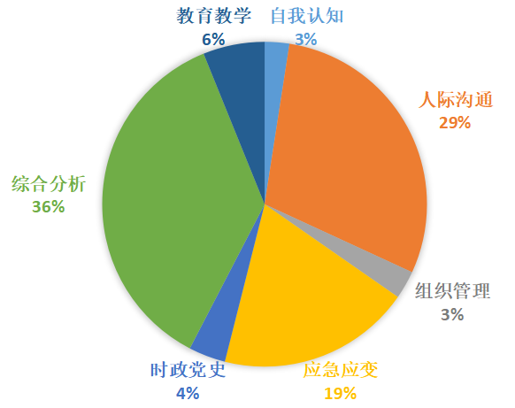 泰山学院招聘信息_泰山学院招聘_泰山学院人才招聘