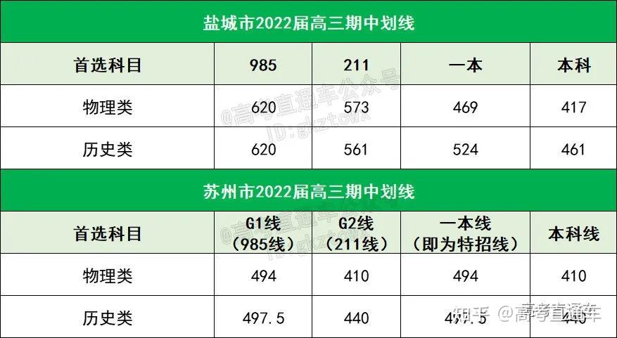 专科大学代码查询_专科学校代码查询网2020_专科学校代码查询网