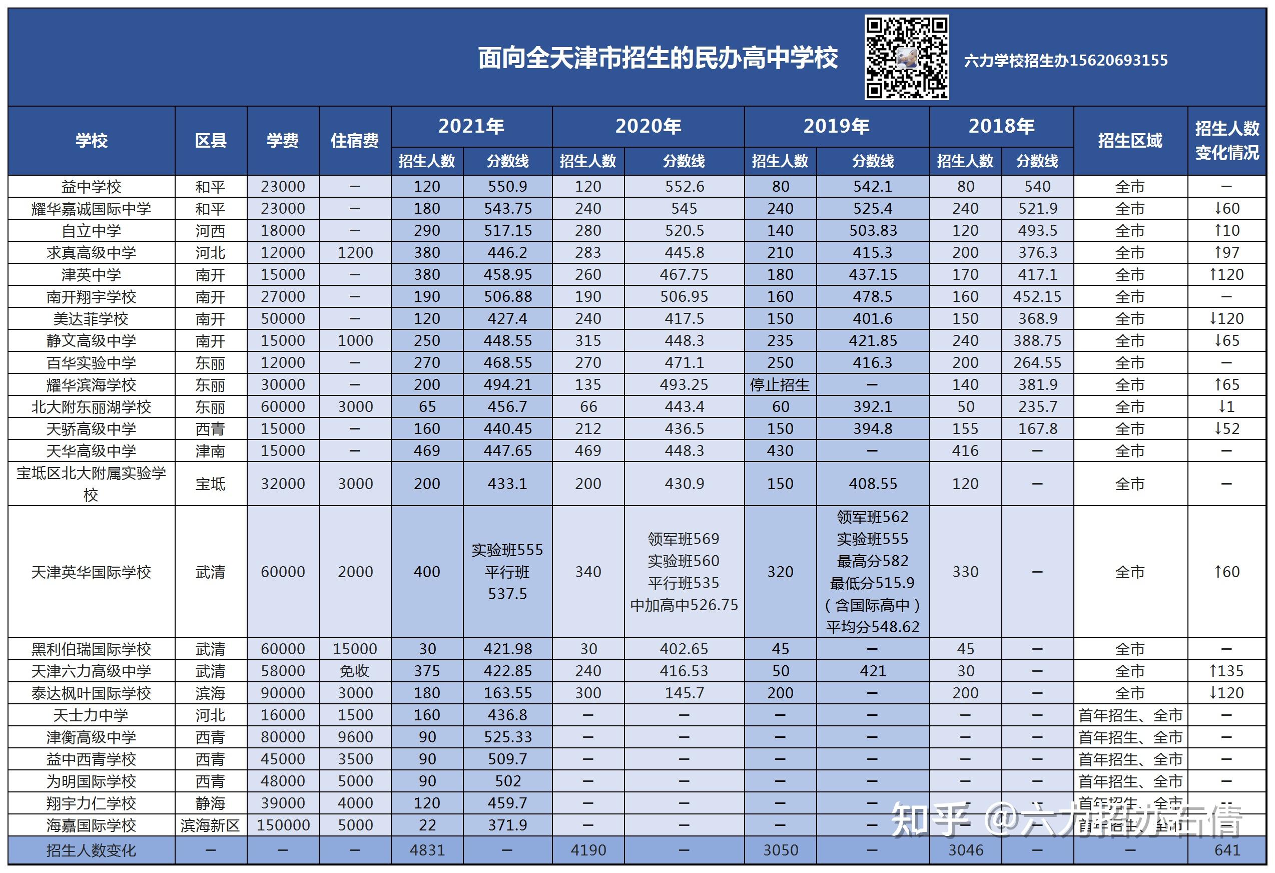 分数高考公布天津线吗_天津高考分数线公布_分数高考公布天津线是多少