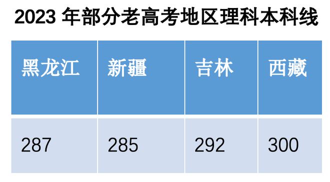 满分高考生_满分高考分数_高考满分是多少分