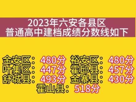 2023年淮北卫生学校录取分数线_淮北市卫校录取分数线_安徽省淮北卫生学校录取分数线