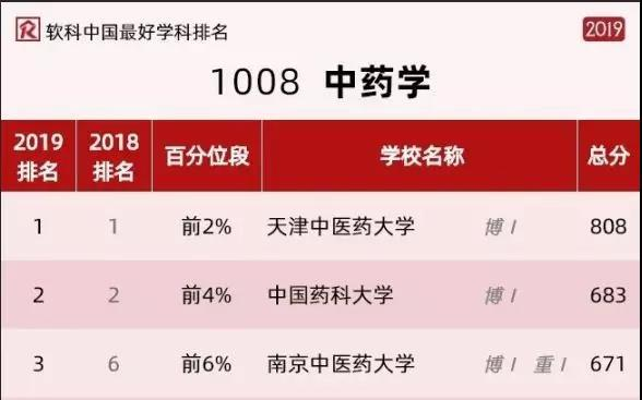 2023年陕西卫生学校录取分数线_西安卫校2021录取分数线_陕西省卫校录取分数线