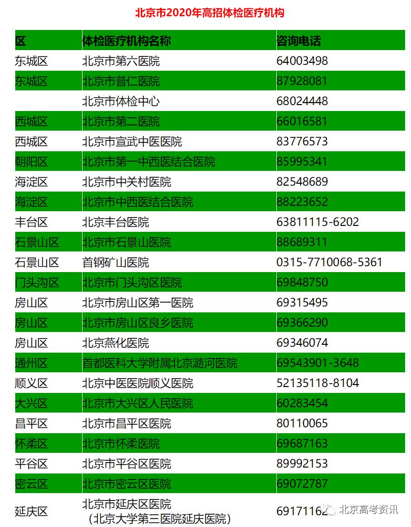 高考体检标准2020_体检高考标准表_高考体检标准