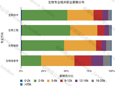 理学类最好就业的专业_理学就业类专业好就业吗_理学类就业前景