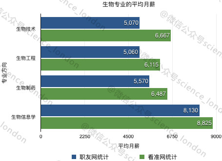 理学类最好就业的专业_理学类就业前景_理学就业类专业好就业吗