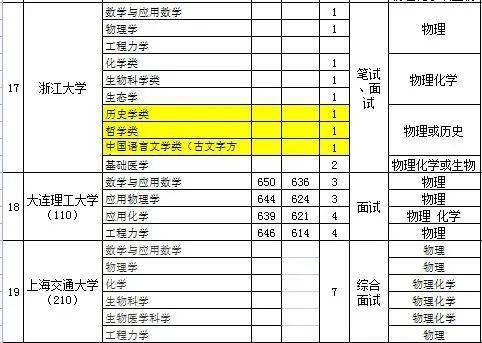 辽宁2024高考分数线_2820辽宁高考分数线_辽宁2022高考分数线