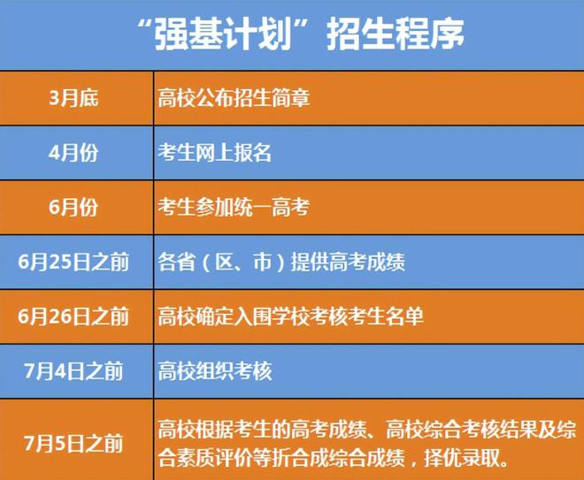 2031年高考报名_2822高考报名_2024年高考报考网