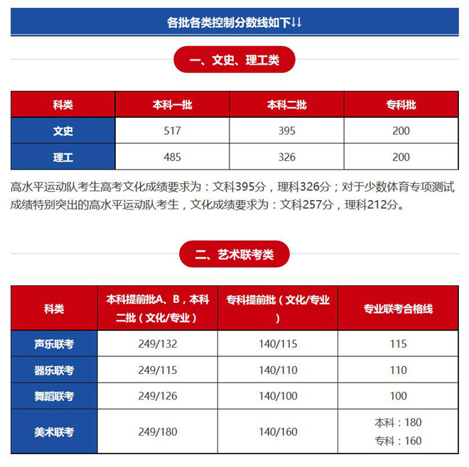 今年高考分数线预估_预计今年高考分数线_今年高考预估录取分数线