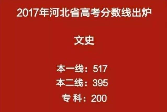 今年高考预估录取分数线_今年高考分数线预估_预计今年高考分数线