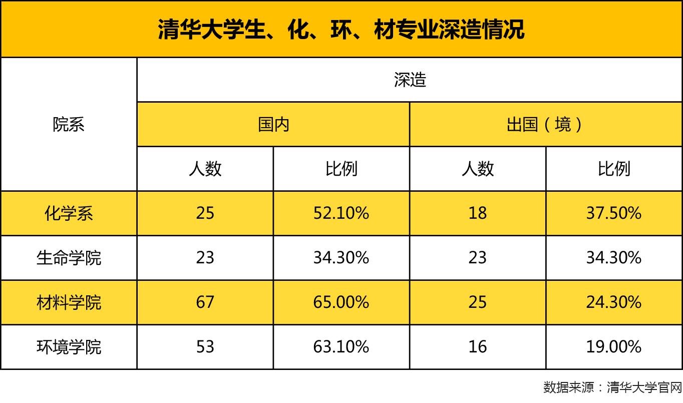 武汉二本学校排名_武汉二本排名学校有哪些_武汉二本高校排名