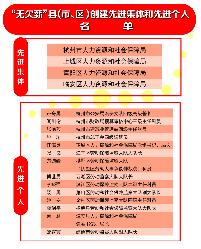 人力待遇工资资源一般占多少_人力资源工资一般多少 待遇如何_一般人力资源的工资