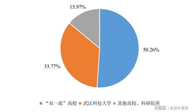 武汉大学专业cs_武汉大学专业_武汉科技大学王牌专业