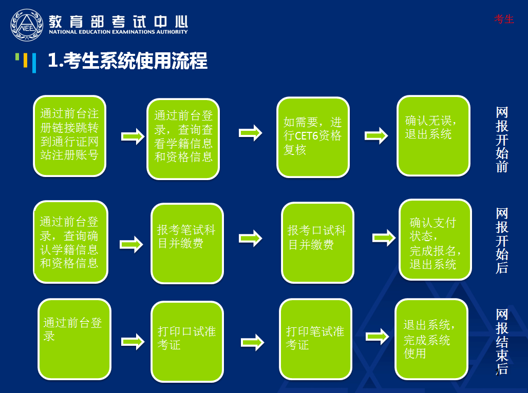 考试时间不够用怎么办_四级考试时间几点_考试时间表2024