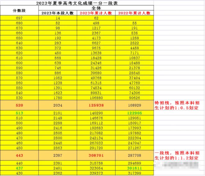 专科录取结果现在可以查了吗_专科录取结果什么时候可以查询_专科查看录取结果