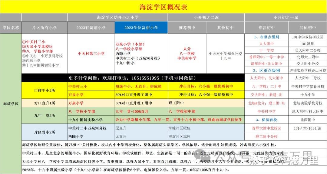 北镇教育局网站招聘信息_北镇教育网信息查询系统_北镇教育信息网