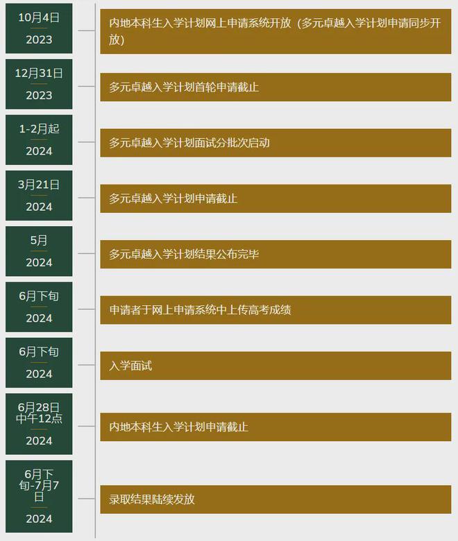 202o各高校录取高考分线_202年大学高考分数线_2024高考大学录取分数线