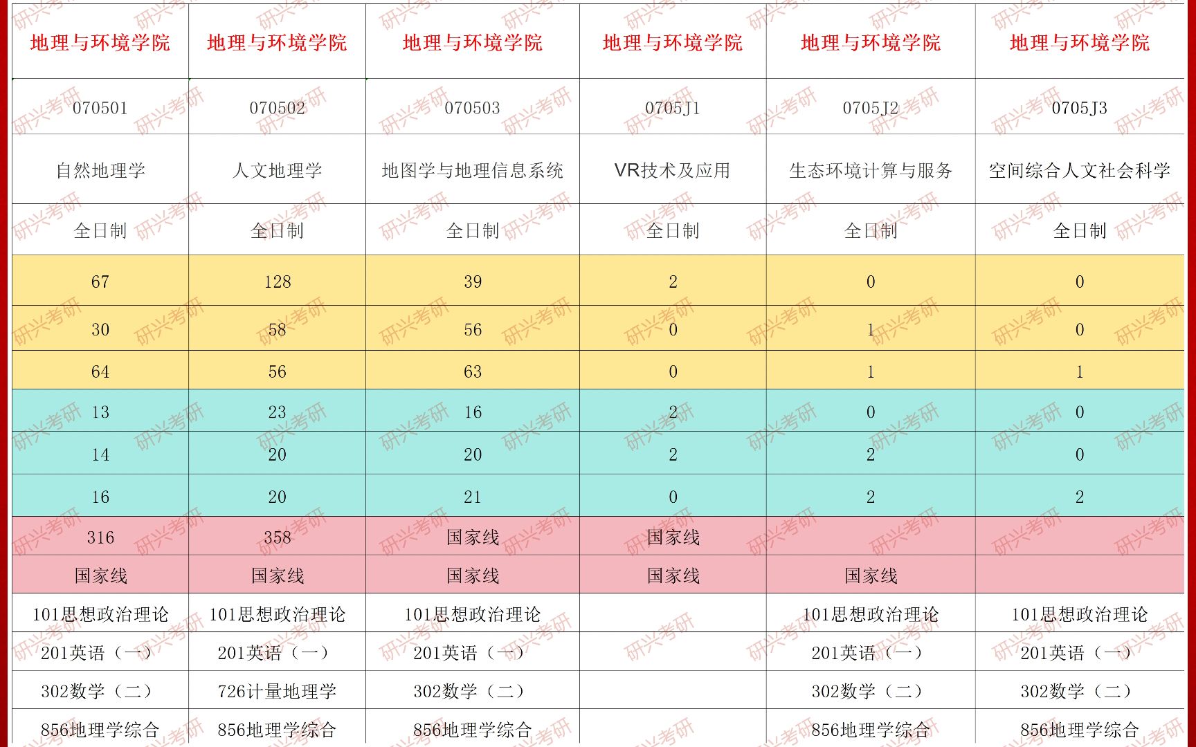 安徽警官学院包分配_安徽警官学院需要多少分_安徽警官学院要多少分