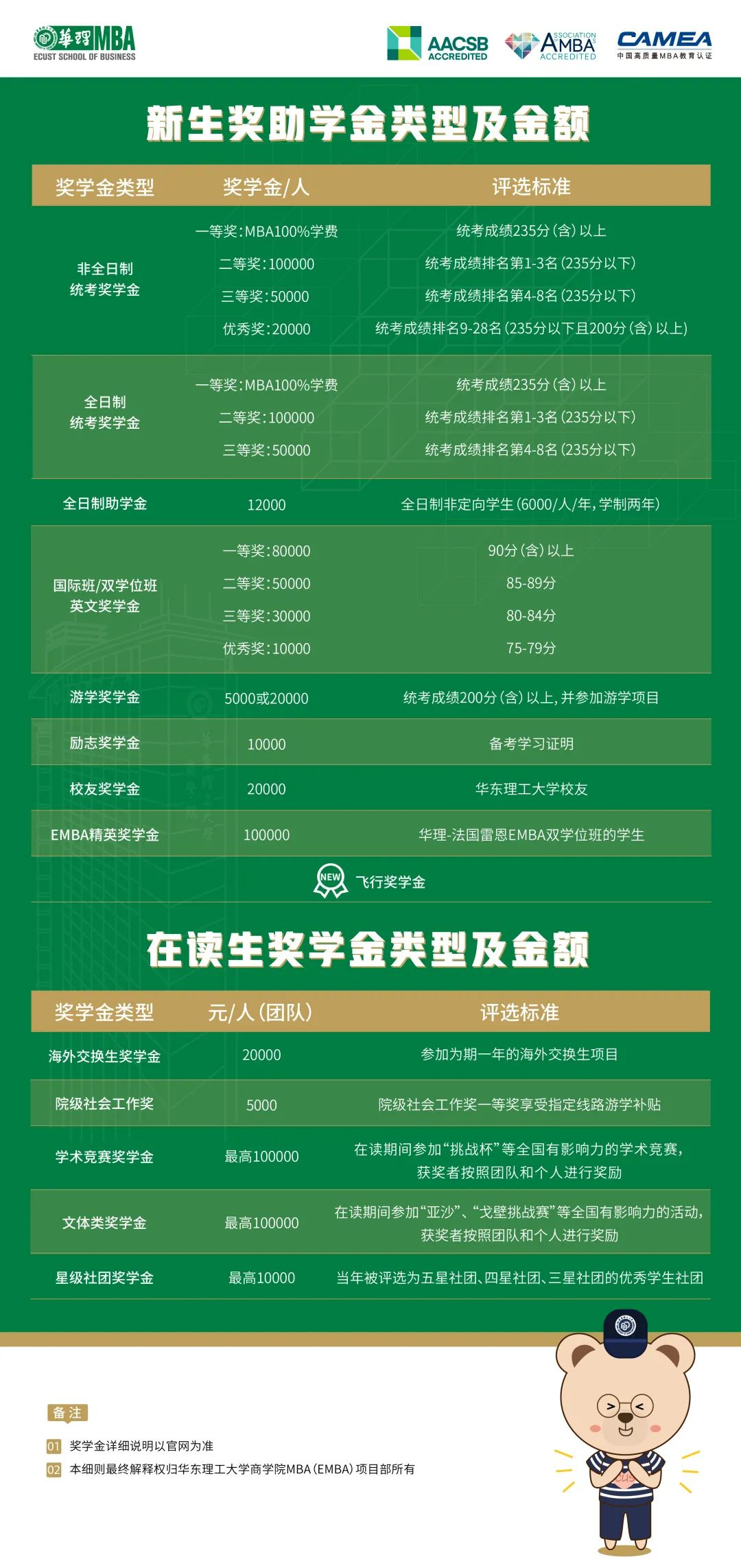 学费信阳学院怎么交_信阳学院学费_信阳学院学费2020年